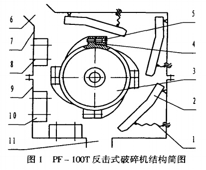 PF-100T反擊式破碎機(jī)結(jié)構(gòu)簡(jiǎn)圖
